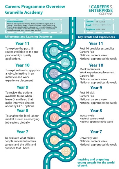 Careers programme overview